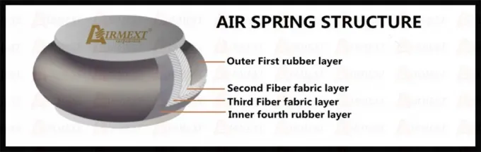 2018+ δοκός στέγης ανοίξεων αέρα αναστολής αέρα κορωνών S220 Toyota ολοκαίνουργια 2